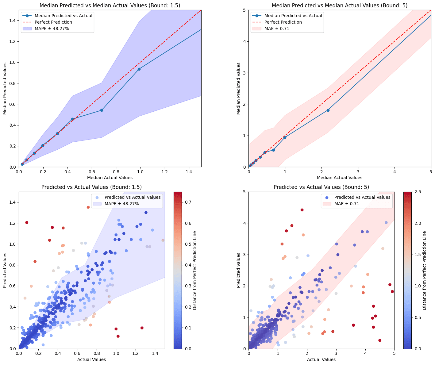 Data Analytics model result excerpt